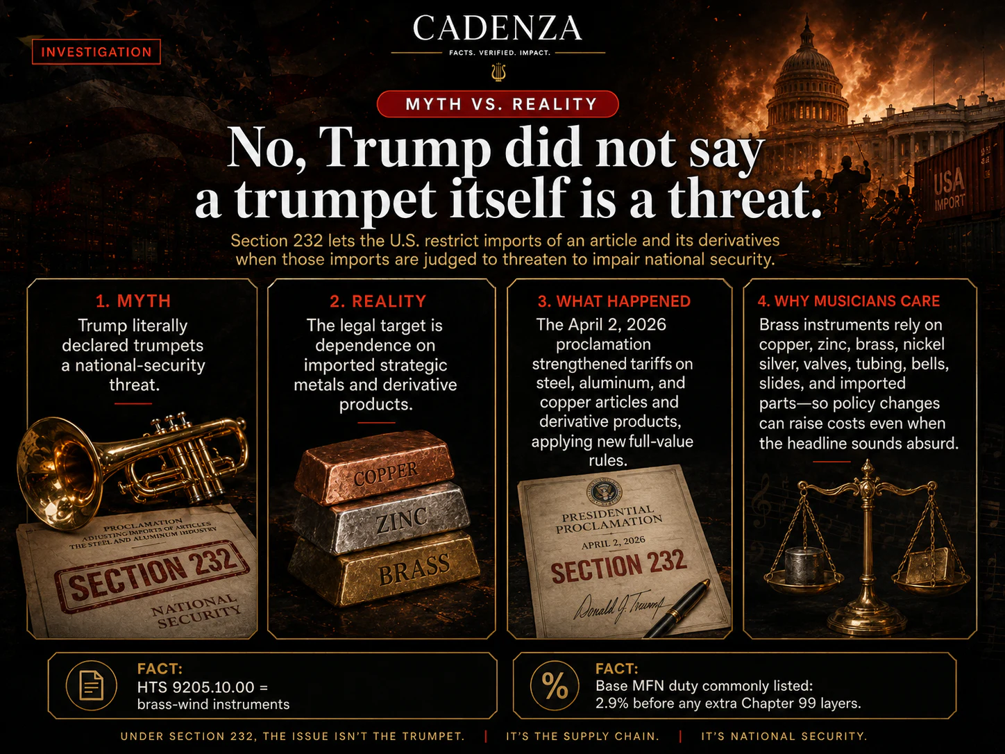 Myth-versus-reality graphic explaining the difference between the viral trumpet claim and the tariff record
