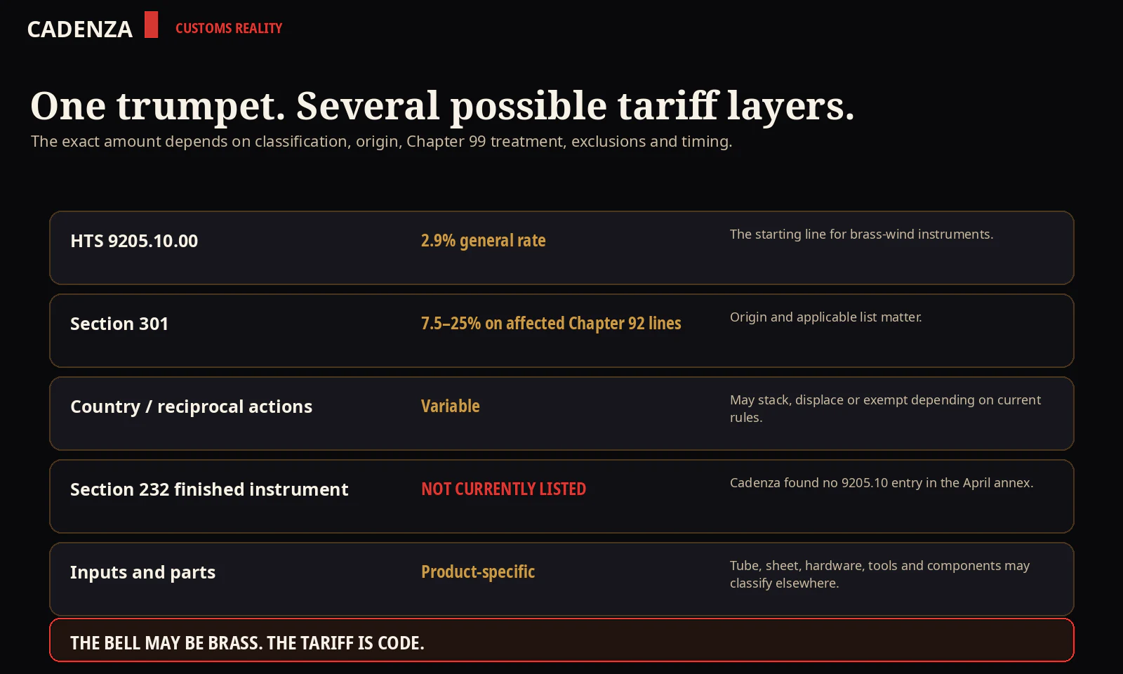 Graphic showing possible tariff layers affecting a brass instrument