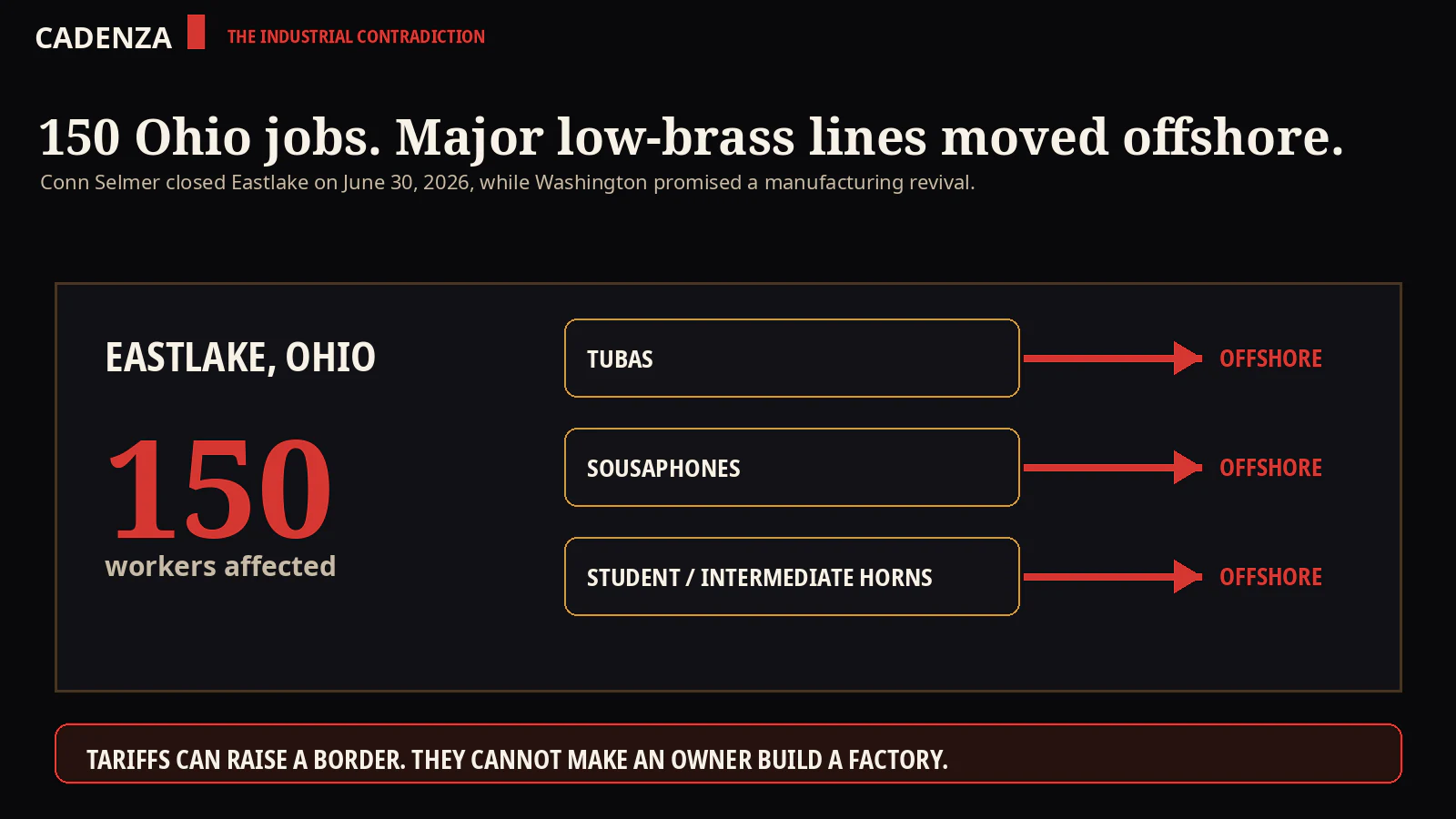 Graphic describing Conn Selmer's Eastlake closure and movement of major brass lines offshore