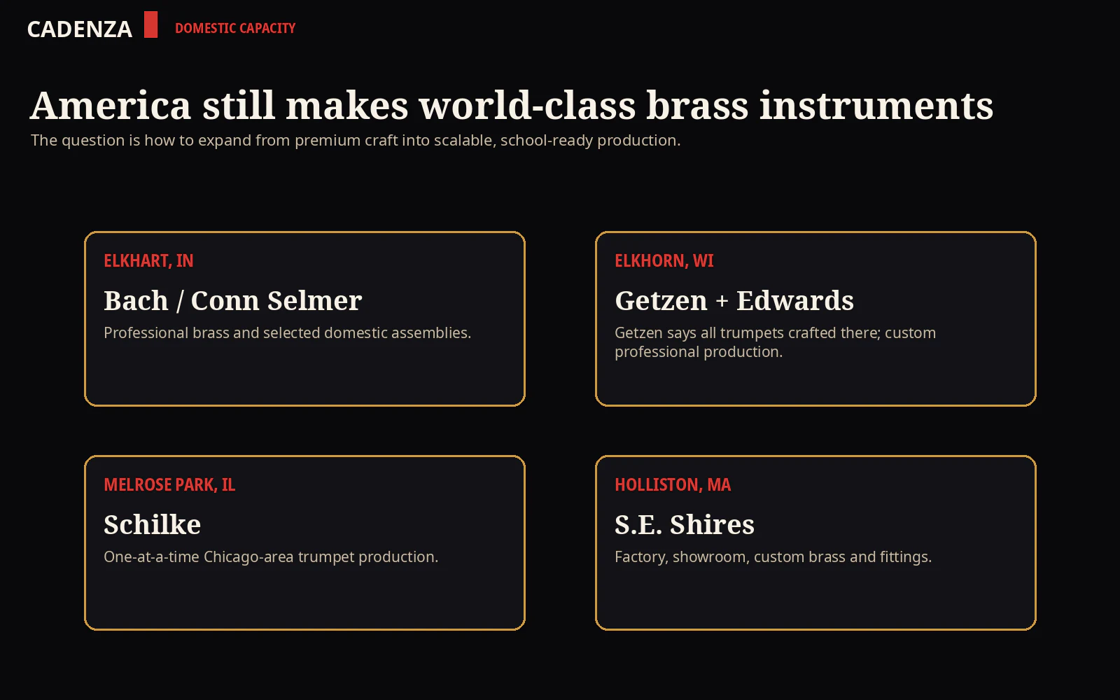 Graphic listing major surviving American brass-manufacturing centers