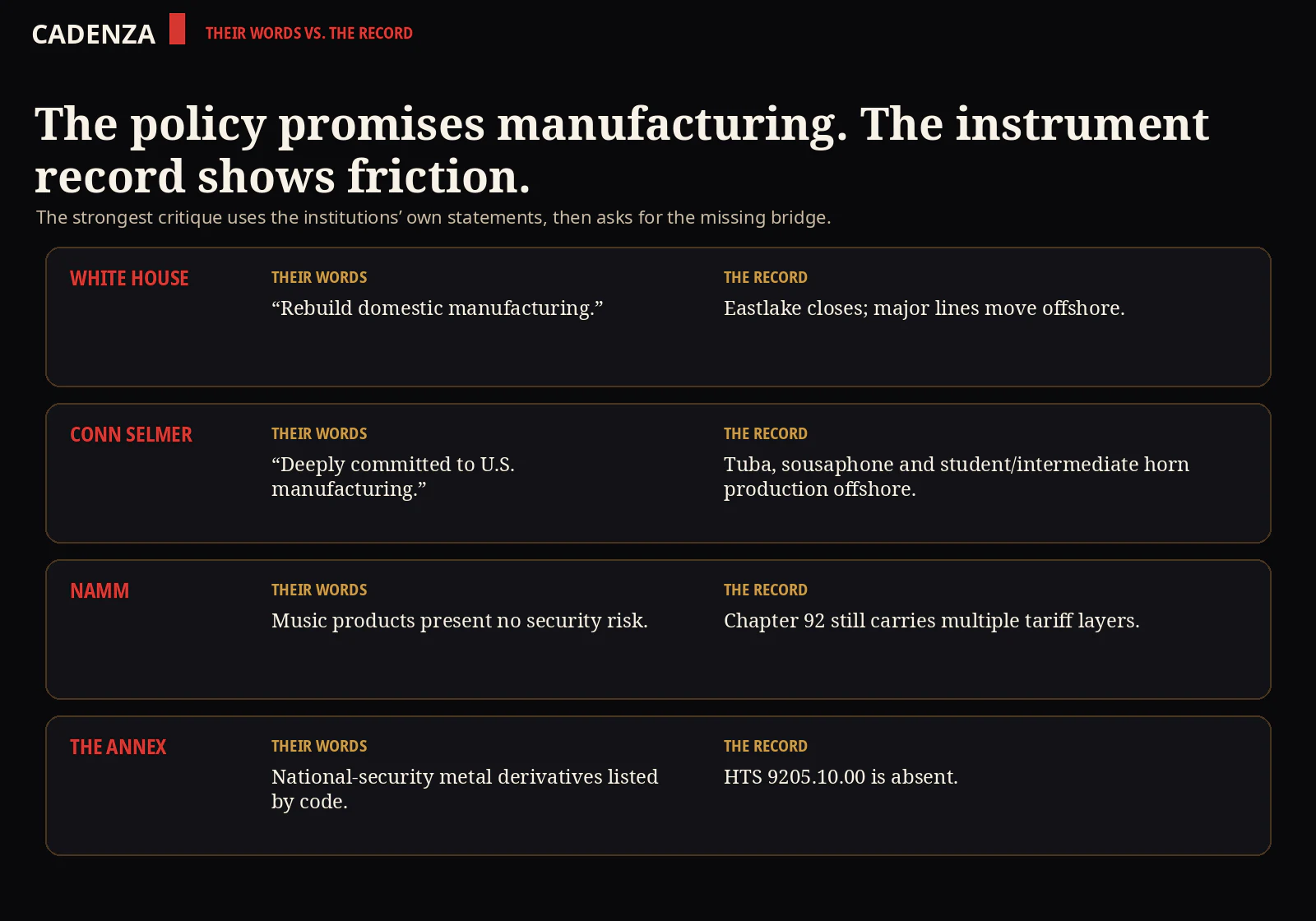 Their words versus the record dossier on tariff promises, manufacturing and the instrument industry